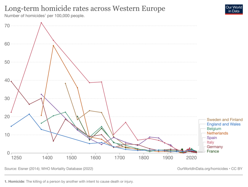 homicide-rate-img.png