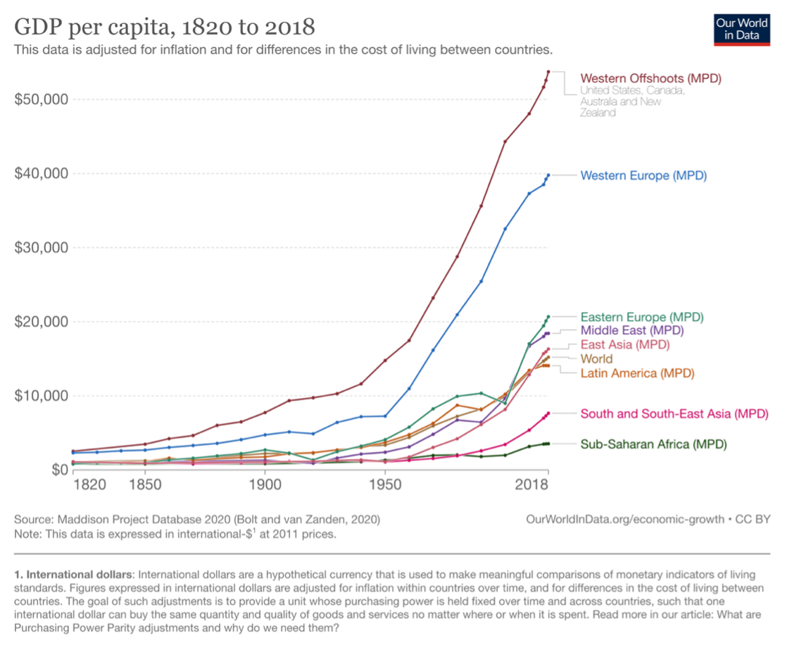 Rich-Poor divide: Shattering Myths