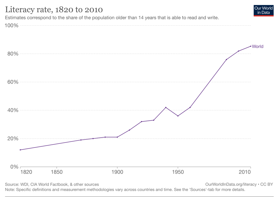 literacy-rates-img-1.png