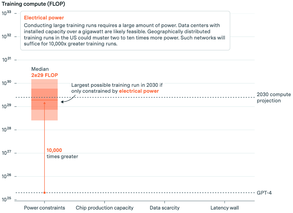 scaling-ai-models-img-1