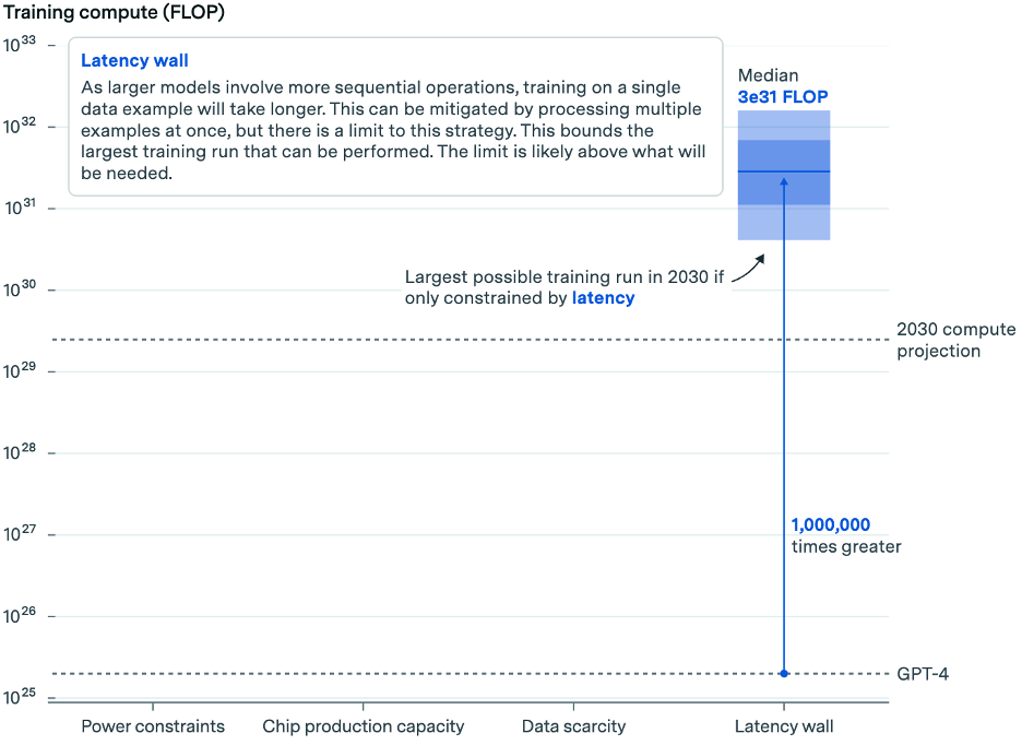 scaling-ai-models-img-4